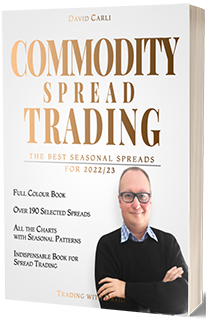 Commodity Spread Trading - The Best Seasonal Spreads for 2022/23