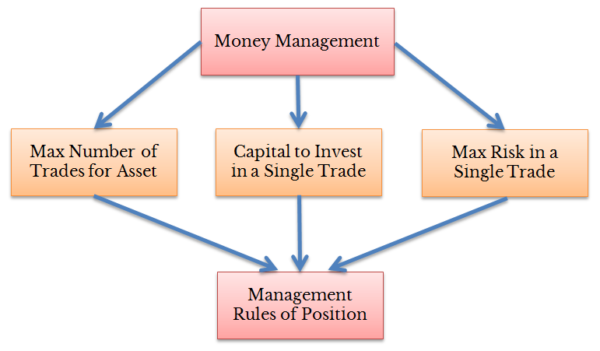 Trading plan flowchart